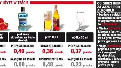 0,5 litra wódki ile to promili – co musisz wiedzieć o alkoholu