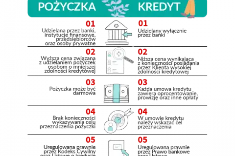 Pożyczki online bez zdolności kredytowej - Jakie są wymagania i opcje?