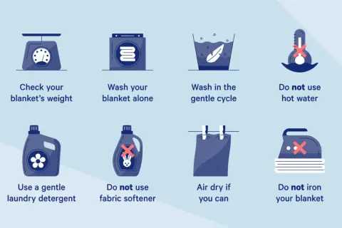 Infographic shows how to dry a weighted blanket: check weight, wash alone, gentle cycle, no hot water, gentle detergent, no softener, air dry, no ironing.