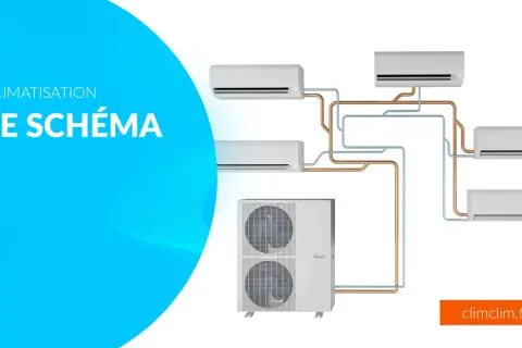 Schéma d'installation de climatisation maison : une unité extérieure connectée à plusieurs unités intérieures par des tuyaux.
