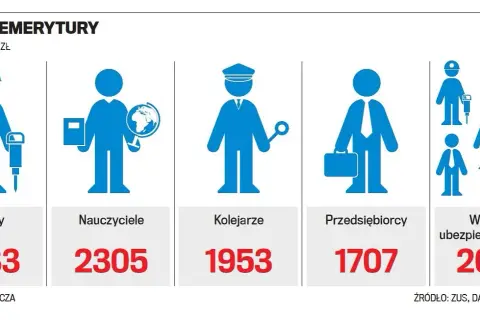 Jaka jest minimalna emerytura? Zaskakujące zmiany i przyszłość świadczeń