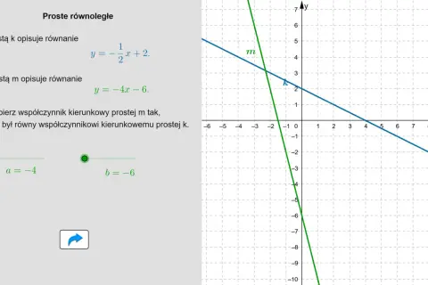 Wykres przedstawia dwie proste: k (niebieska) i m (zielona). Prosta k ma równanie y = 1/2x + 2. Prosta m ma równanie y = -4x - 6. Zadanie polega na dobraniu współczynnika kierunkowego prostej m tak, aby była ona prosta równoległa do prostej k.