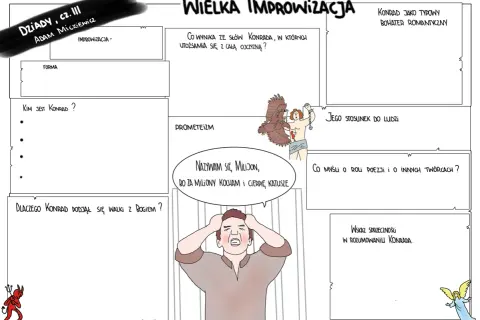 Ilustracja przedstawia schemat "Wielka Improwizacja" z Dziadów cz. III, z postaciami Konrada, Prometeusza, anioła i diabła.