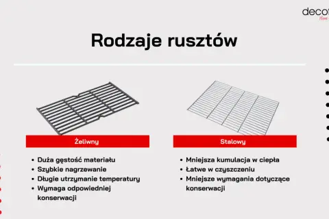 Twój ruszt do grilla: Żeliwo czy stal? Decyzja, która zmienia smak