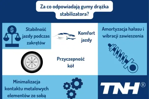 Gumy drążka stabilizatora zapewniają stabilność jazdy, komfort, przyczepność kół, amortyzację hałasu i wibracji, minimalizując kontakt elementów.