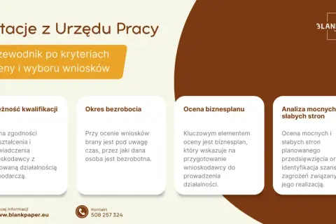 Przewodnik po kryteriach oceny wniosków o dotację z Urzędu Pracy: kwalifikacje, okres bezrobocia, biznesplan i analiza SWOT.