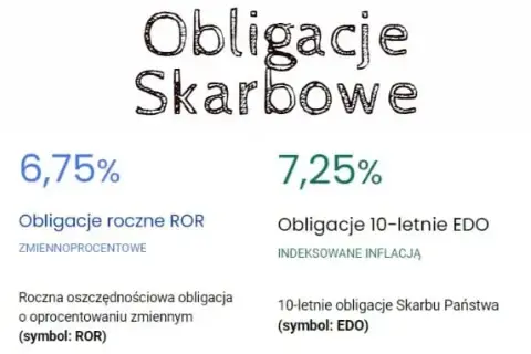 Jak kupić obligacje skarbowe i uniknąć najczęstszych błędów