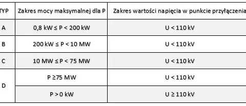 Podłączenie prądu PGE – Warunki i procedury przyłączenia do sieci PGE