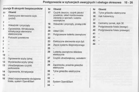 Bezpieczniki Zafira B gdzie są? Odkryj lokalizacje i dostęp do nich