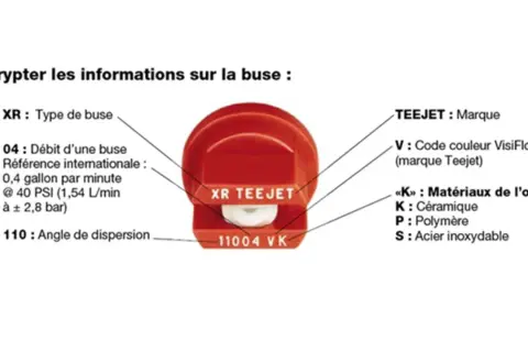 Explication de la formule calcul débit pulvérisateur. Une buse Teejet XR 04 indique 0,4 gal/min à 40 PSI.