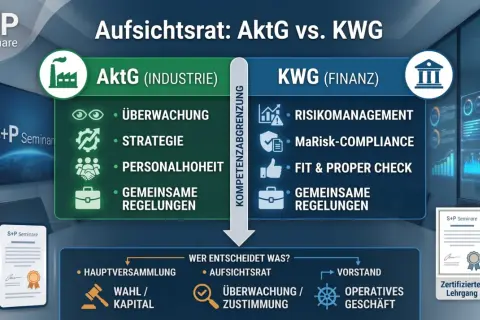 Gegenüberstellung der Aufgaben von Aufsichtsrat im AktG (Industrie) und KWG (Finanz). Was macht ein Aufsichtsrat? Überwachung, Strategie, Personalhoheit, Risikomanagement.