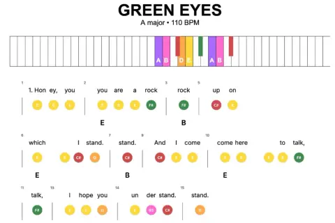 Przez twe oczy zielone nuty, zapis piosenki "Green Eyes" z akordami i tekstem.