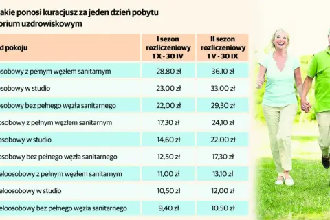 Sanatorium NFZ Katowice: Skierowanie, kolejki, koszty poradnik 2026