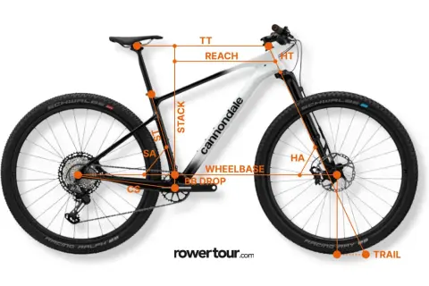 Schemat roweru górskiego z zaznaczonymi wymiarami ramy: TT, REACH, STACK, HT, HA, WHEELBASE, BB DROP, CS, SA, TRAIL.