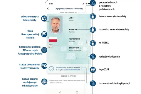 Renta rodzinna: Jak legitymacja rencisty daje zniżki na transport?