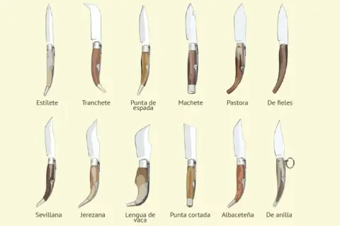 Variedad de navajas de **cuchillería Albacete**: Estilete, Tranchete, Punta de espada, Machete, Pastora, De fieles, Sevillana, Jerezana, Lengua de vaca, Punta cortada, Albaceteña y De anilla.