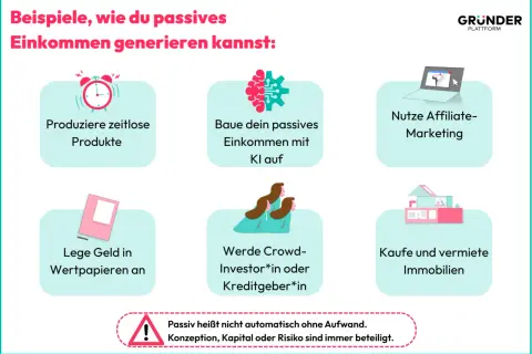 Sechs Wege, um passives Einkommen zu generieren: Produkte erstellen, KI nutzen, Affiliate-Marketing, investieren, Crowdinvesting oder Immobilien.