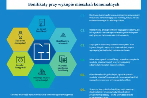 Bonifikata wykup mieszkania komunalnego: zniżka dla najemców, różni się w zależności od miasta i spełnienia warunków.