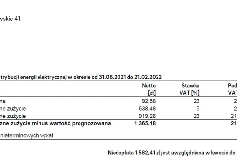 Jak sprawdzić rachunek za prąd i uniknąć nieprzyjemnych niespodzianek