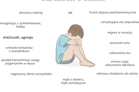 Ilustracja przedstawia dziecko skulone, symbolizujące depresję. Wymienione objawy stresu u dziecka to m.in. obniżony nastrój, lęk, drażliwość, problemy ze snem i koncentracją.