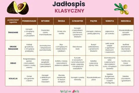 Jadłospis klasyczny z propozycjami posiłków na każdy dzień. Dieta wspierająca insulinooporność.
