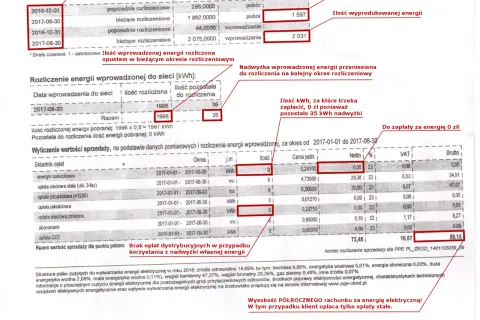 Jak czytać rachunek za prąd PGE z fotowoltaiką i uniknąć błędów w rozliczeniu