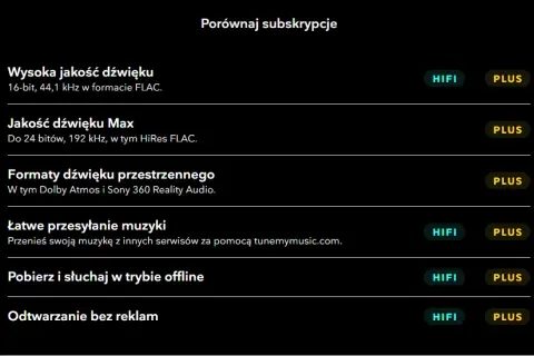 Tidal HiFi czy Master: Który wybór zapewni lepszą jakość dźwięku?