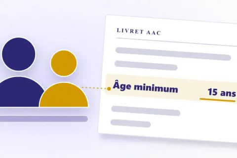 Le livret AAC indique l'âge minimum de 15 ans pour la conduite accompagnée, symbolisé par deux silhouettes.