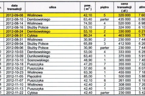 Koszt wyceny nieruchomości: Ile zapłacisz za operat szacunkowy?