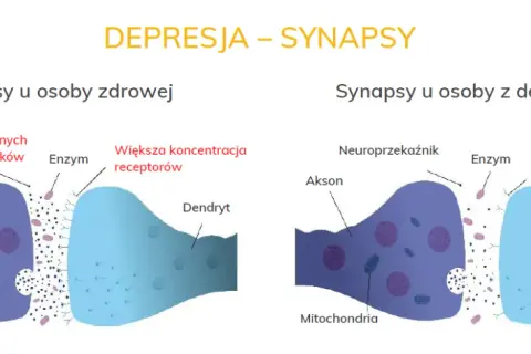 Czym jest depresja? Poznaj objawy i skutki tej trudnej choroby