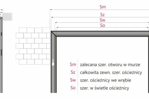 Schemat pokazuje, jak zmierzyć drzwi, uwzględniając różne szerokości otworu w murze i ościeżnicy.