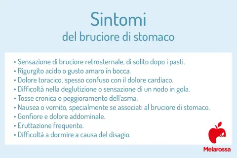 Elenco dei sintomi del bruciore di stomaco: sensazione di bruciore, rigurgito acido, dolore toracico, tosse, nausea, gonfiore e difficoltà a dormire.