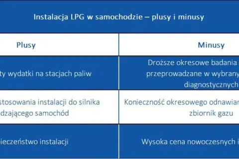 Instalacja LPG: Koszt, od czego zależy i kiedy się zwróci?