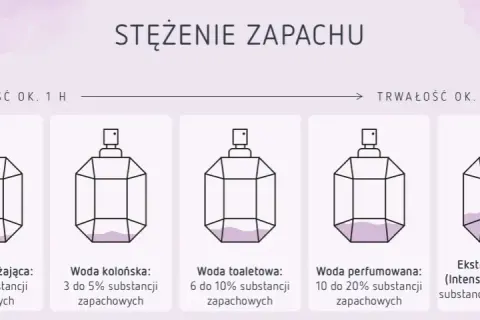 Woda perfumowana czy woda toaletowa jest mocniejsza? Poznaj różnice!