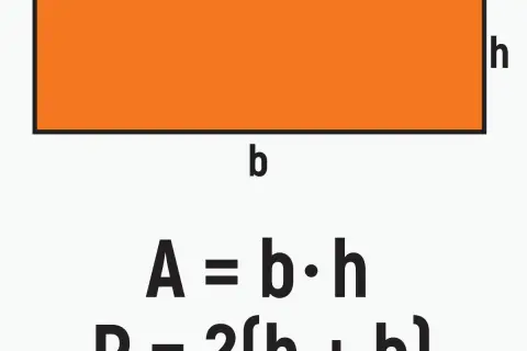 Pomarańczowy prostokąt z oznaczeniami boków "b" i "h" oraz wzorami na pole i obwód.