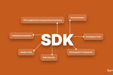 Diagrama que muestra los componentes de un SDK: APIs, documentación, herramientas de depuración, frameworks, librerías, código de ejemplo y entornos de prueba.