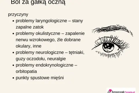 Grafika przedstawia oko z tekstem o przyczynach bólu za gałką oczną.