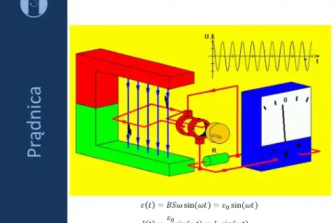 Jak działa indukcja elektromagnetyczna? Klucz do nowoczesnej technologii