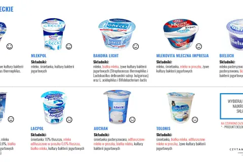Jogurty greckie: Tolonis, Mlekovita, Bakoma Light, Bieluch, Greek Style, Lacpol, Auchan. Sprawdź składniki, np. jogurt grecki kcal.