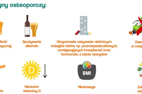 Przyczyny osteoporozy: mało ruchu, alkohol, leki, dieta uboga w wapń, palenie, niedobór wit. D, niedowaga, zaburzenia odżywiania.