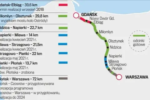 Jak dojechać autostradą z Warszawy do Gdańska bez problemów i opóźnień