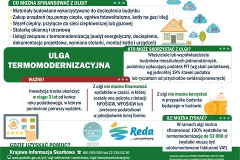 Ulga termomodernizacyjna: materiały, urządzenia, usługi budowlane, stolarka. Dotyczy domów jednorodzinnych, PIT. Maks. 53 tys. zł.