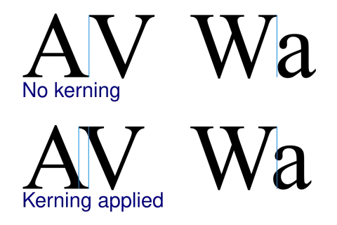 Porównanie kerningu: "AV" i "Wa" bez kerningu (duże odstępy) vs. z kerningiem (zbliżone litery).