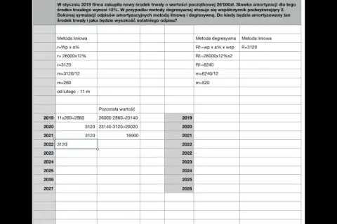 Jak obliczyć odpisy amortyzacyjne i uniknąć kosztownych błędów