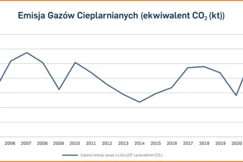 Podatek od emisji CO2: Jak uniknąć wysokich kosztów i strat?