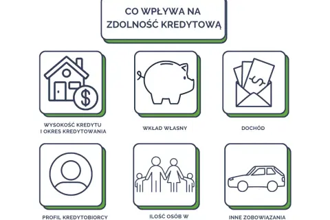 Kredyt pod hipotekę jakie warunki musisz spełnić, aby go uzyskać?