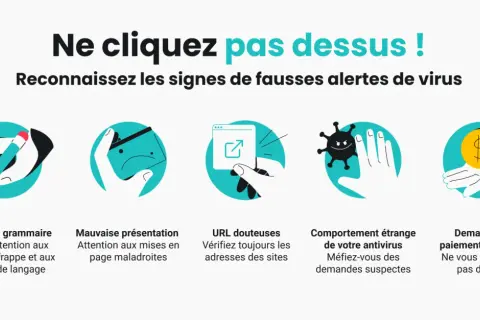 Cinq icônes illustrent les signes d'alertes de virus : fautes, mauvaise présentation, URL douteuses, comportement étrange de l'antivirus, et demandes de paiement. Attention, pas d'internet sécurisé !