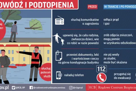 Grafika informuje o zagrożeniu powodzią i podtopieniami. Zawiera wskazówki, co robić przed, w trakcie i po powodzi, aby zapewnić bezpieczeństwo. Alarm powodziowy to sygnał do działania.