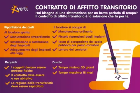 Contratto di affitto transitorio: requisiti, costi e durata minima 30 giorni, massima 18 mesi. Ideale per esigenze abitative temporanee.