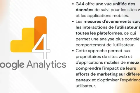 Logo Google Analytics 4 et texte expliquant la formation Google Analytics pour une meilleure analyse du comportement utilisateur.